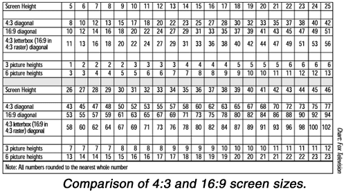 Fox Chart